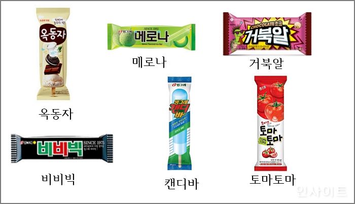“‘올때 아이스크림’ 했는데 친구가 이런 종류만 사온다면 어떨 것 같나요?”