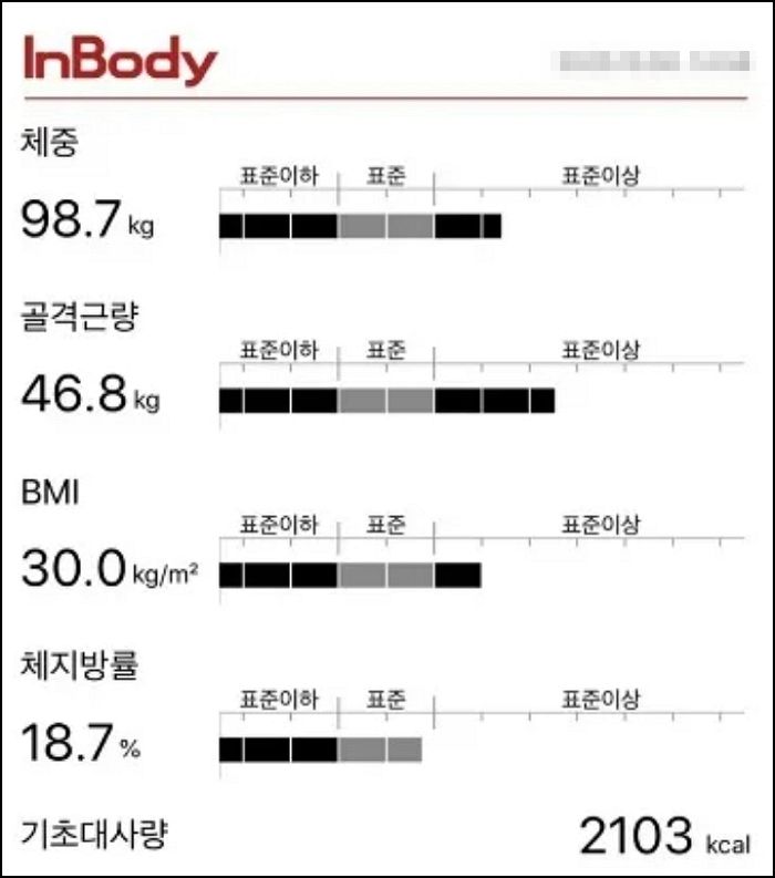 덩치 작은 ‘말레이곰’은 싸워서 이긴다는 98kg 친구...“어쩌면 가능 VS 절대 불가능”