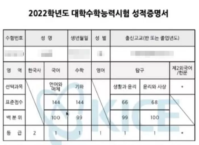 인사이트