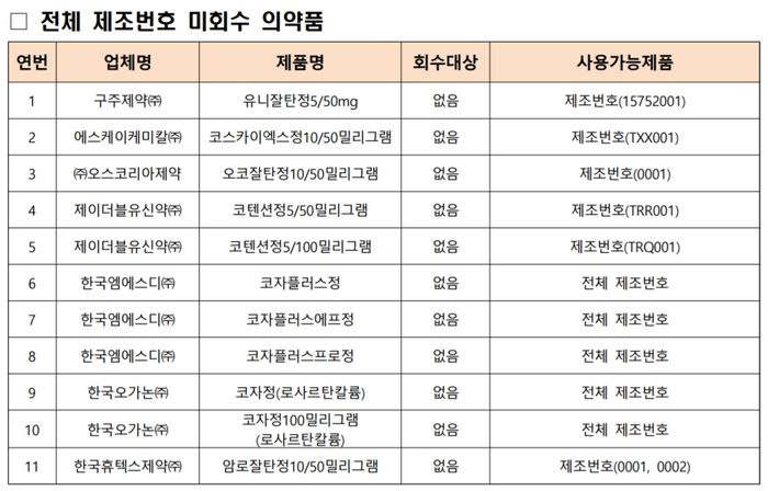 “아래 해당되는 ‘혈압약’ 먹고 있다면 당장 약 바꿔야 합니다”