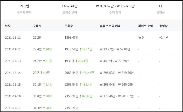 인사이트