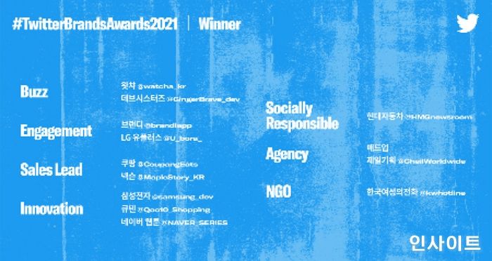 트위터, 2021년 트위터 빛낸 ‘브랜드·에이전시·NGO’ 발표