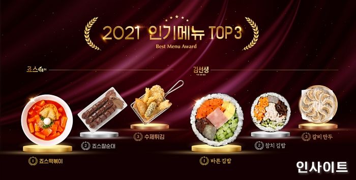 죠스푸드, 죠스떡볶이 바르다 김선생 2021년 ‘인기메뉴Top3’