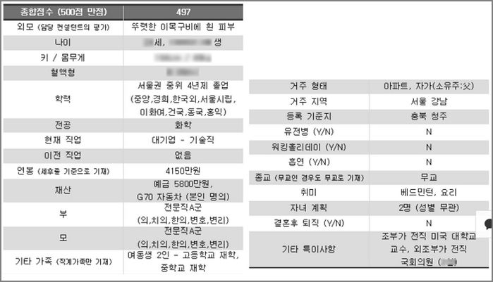 ‘결혼정보회사’ 평가서 500점 만점에 497점 찍은 24살 ‘이과녀’의 스펙