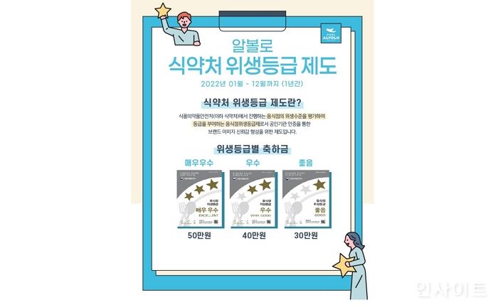 피자알볼로, 식약처 위생등급 획득 가맹점에 축하금 지원