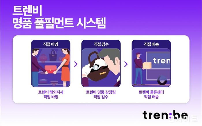 트렌비, 국내 유일 명품 풀필먼트 시스템 완성... 명품 전 과정 직접 운영으로 가품이슈 원천 차단