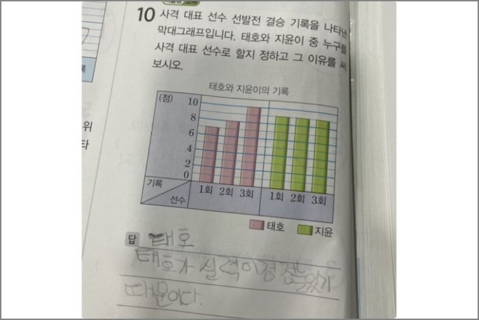 “태호와 지윤이 누굴 뽑아야 할까요?” 문제에 선생님이 채점 고민하게한 제자의 답