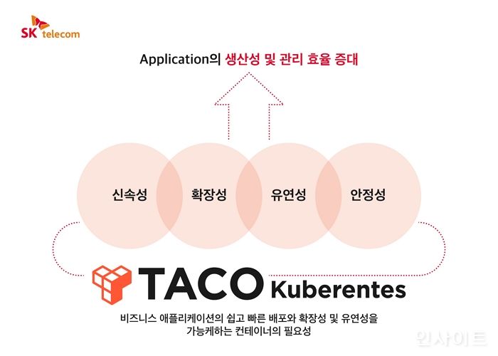 SKT, 클라우드 솔루션으로 금융권 마이데이터 서비스 지원한다