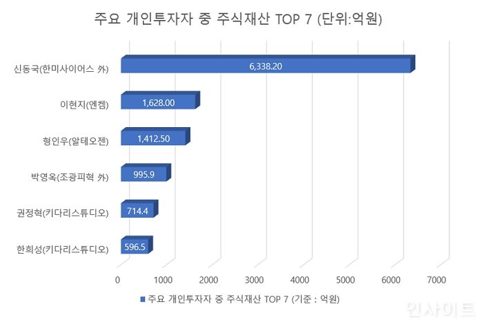 주식 보유액만 ‘1628억원’인 올해 28세 최연소 ‘슈퍼개미’의 정체