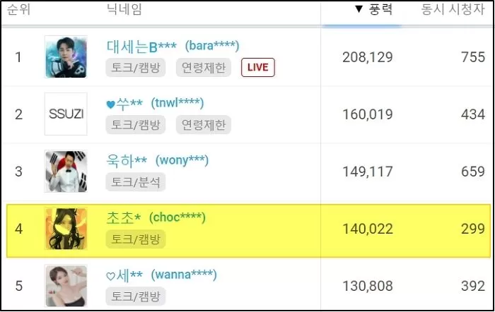 인사이트