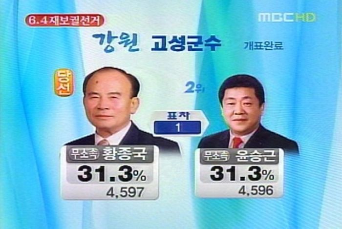 한 사람의 투표가 얼마나 중요한지 보여주는 2008년 재보궐선거 결과