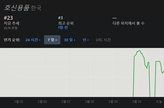 인사이트