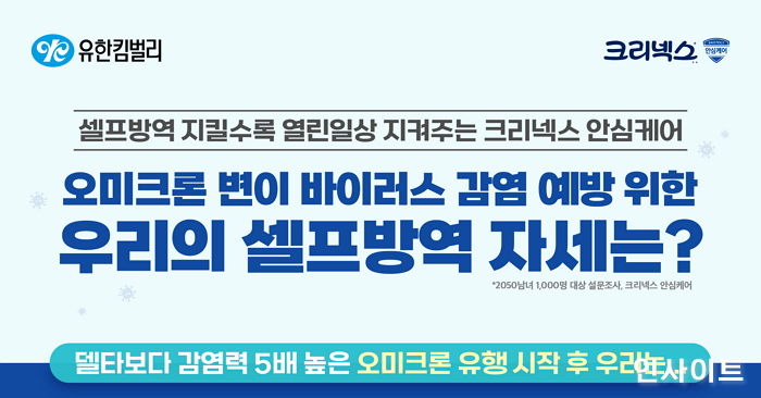 유한킴벌리 크리넥스 안심케어, “오미크론 유행 이후, 마스크 자주 교체하고 손소독제∙항균물품 사용 늘어”