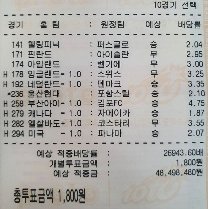 배당률 27000배 뚫고 ‘1만800원→2억9천만원’ 만든 토토의 신