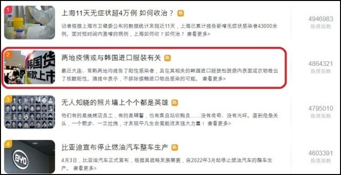 중국, 코로나 원인으로 ‘한국 의류’ 지목...실시간 검색어 장악