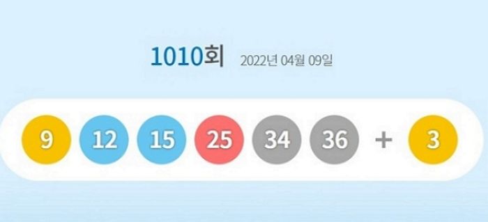 이번 주 로또 1등 당첨자는 8명, 각각 ‘31억’씩 받는다