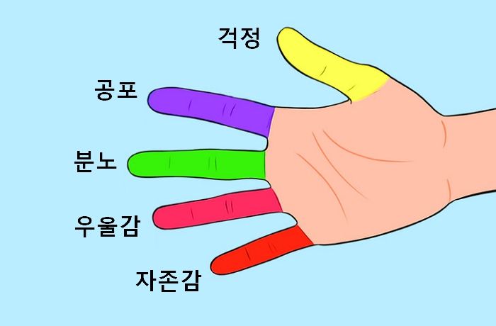 분노 폭발할 때 ‘가운데 손가락’ 딱 1분만 꽉 잡고 있으면 싹 가라앉는다