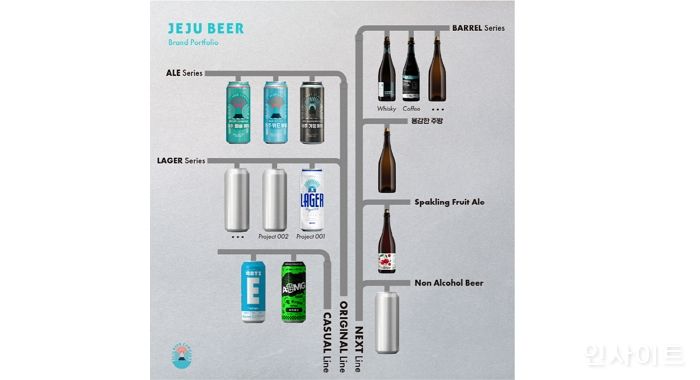 제주맥주, “에일 대중화 다음은 라거 시장 균열, 한국 맥주 2.0 쓰겠다”