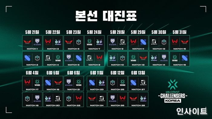 2022 발로란트 챌린저스 코리아 스테이지2 본선, 개막일 DRX VS 담원 기아 ‘빅 매치’ 성사