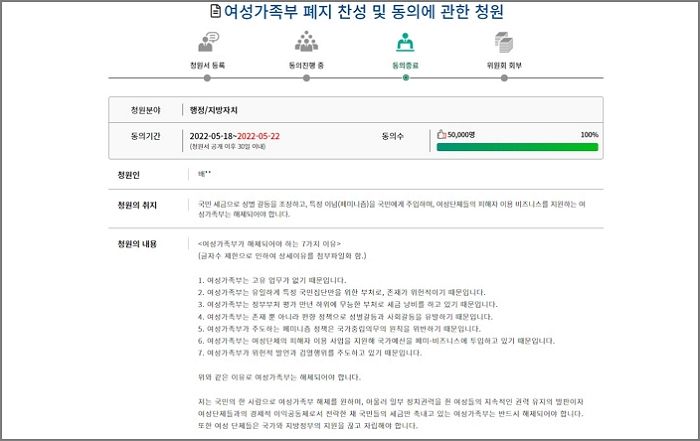 ‘여가부 폐지’ 국회 청원, 단 4일 만에 5만표 동의 받아 통과