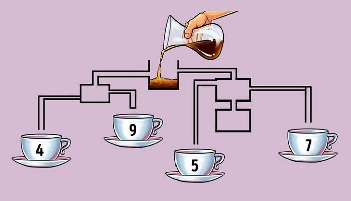 다음 그림에서 가장 먼저 ‘커피’가 채워지는 잔은 몇 번 일까요?