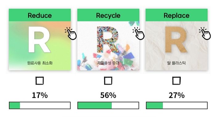 소비자, 재활용 외 탈 플라스틱·원료사용 최소화에도 관심 커