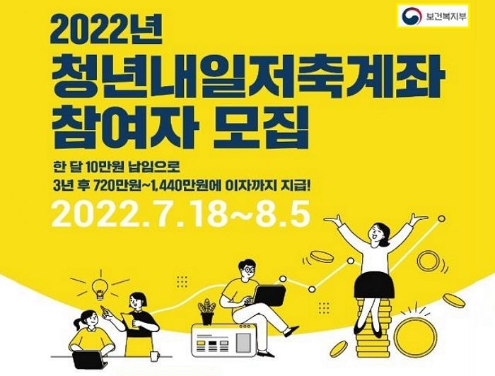 월 10만원씩 3년 부으면 최대 1440만원 받는 ‘청년내일저축계좌’ 드디어 신청받는다