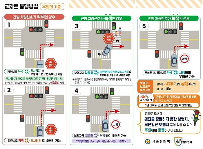 이번 달부터 교차로에서 이렇게 운전하면 ‘범칙금 6만원·벌점 10점’