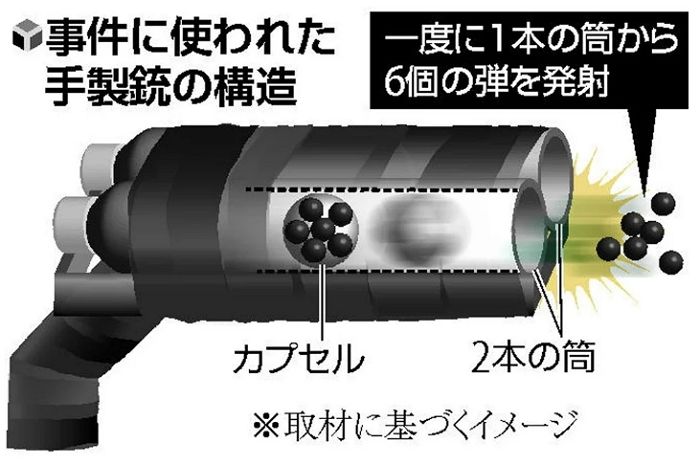 아베 쏜 사제총, 한번에 탄환 6개 발사...“20m 떨어진 차량에서도 탄흔 발견돼”