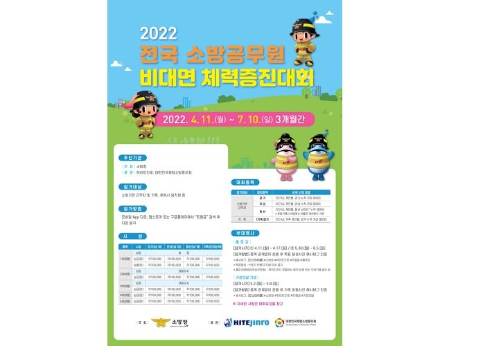 하이트진로X소방청, ‘2022 전국 소방공무원 체력증진대회’ 성황리에 마쳐