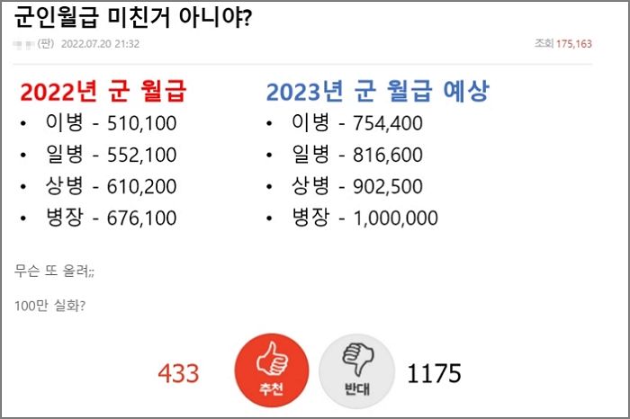 “여성도 혜택 달라” vs “그럼 군대 가라” 내년 병장 예상 월급 100만원에 전쟁난 남·녀 커뮤니티