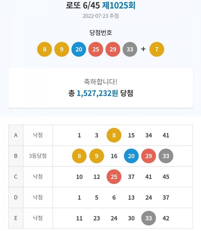 번호 1개 달라서 이번 주 로또 1등 당첨금 ‘61억’ 놓친 구매자의 인증샷