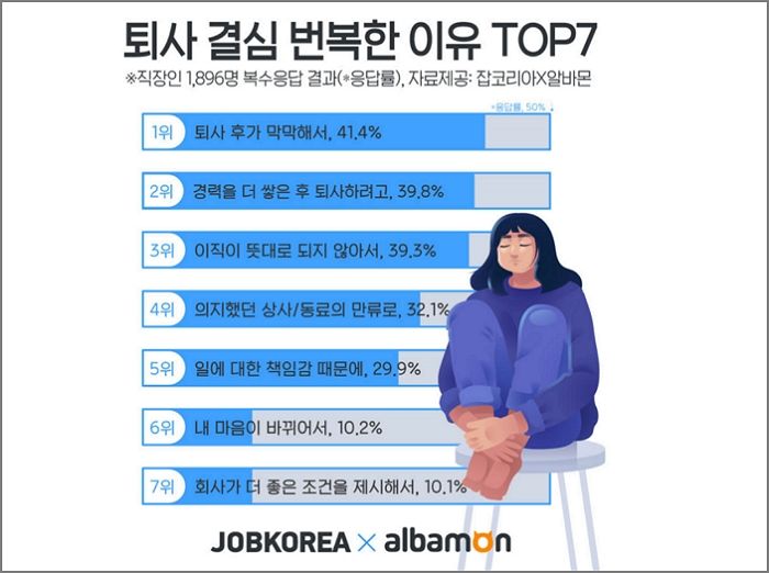 사직서 품에 안고 출근한 직장인이 결국 퇴사를 포기하는 7가지 이유