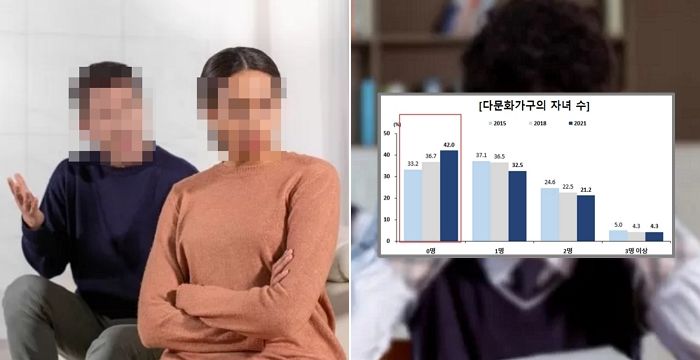 한국에 정착한 ‘다문화 가정’도 못 버티고 아이 안 낳아...저출산 기류에 합류