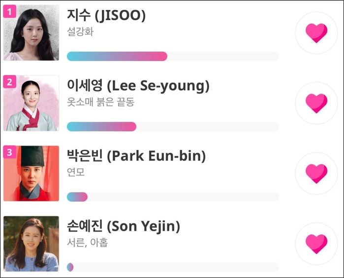 박은빈 제치고 서울드라마어워즈 ‘한류 연기자상’ 1위 달리고 있는 블핑 지수