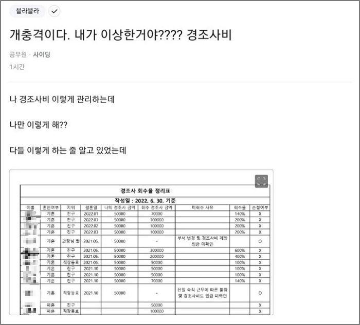 경조사비 낸 금액과 받은 금액 기록해 ‘손절’여부 결정하는 공무원