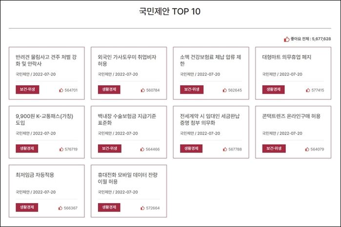 ‘대형마트 의무휴업 폐지’ 국민제안 투표, OO 때문에 무산됐다