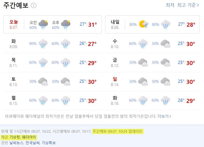 다음주 호텔·펜션 예약해 ‘휴가’ 떠나는 사람들 슬프게 하는 기상청 ‘날씨’ 예보