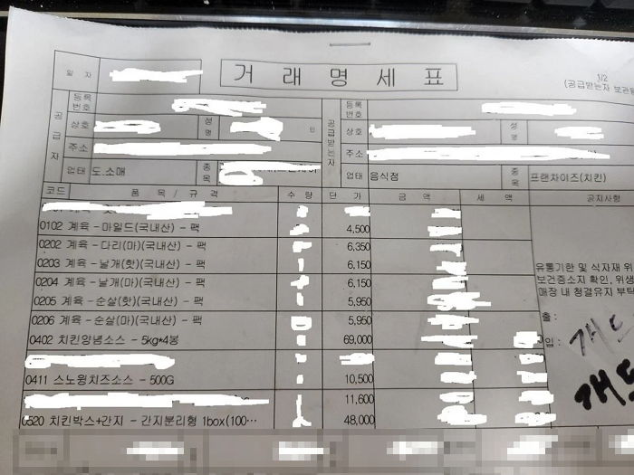 한 치킨 프랜차이즈 점주가 공개한 ‘한 마리’ 팔아서 남는 돈