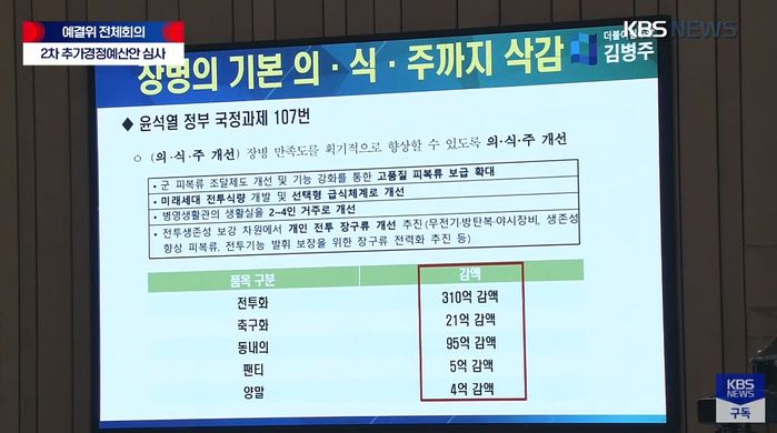 군, 병사들에게 보급하는 전투화·동내의·양말·팬티 예산 삭감 논란