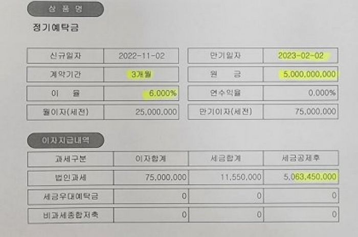 예금 이자 6%까지 오른 요즘 ‘현금 부자’들이 재산 불리는 방법