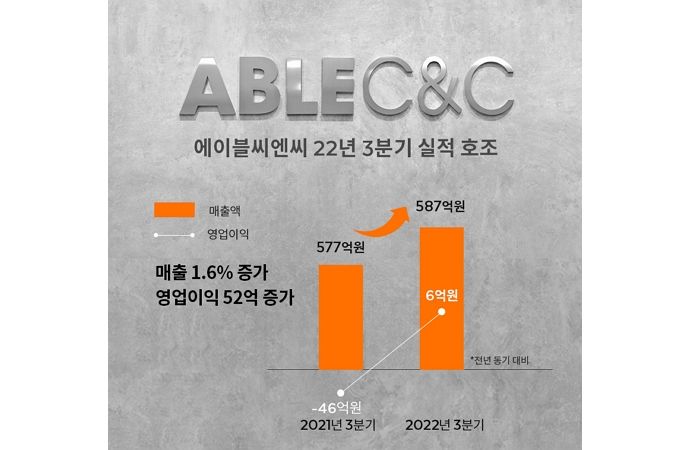 11분기 만에 매출 성장·영업이익 흑자 동시 달성한 에이블씨엔씨, “채널별 고른 성장”