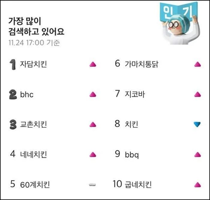 “그만 혼내주세요!” 우루과이전 있던 어제(24일) 혼쭐(?) 난 전국 치킨집 상황