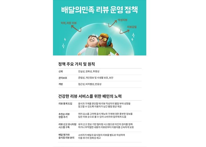 배민, 국내 최초 국제표준 반영 리뷰 정책으로 건강한 리뷰 문화 조성 나선다