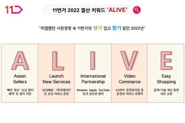 11번가의 올해 결산 키워드는 ‘ALIVE’로 선정됐다...“생기 있고 활기 찼던 2022년”