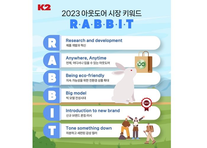 2023 아웃도어 시장 키워드 ‘RABBIT’ 선정하고 본격 엔데믹 시대 준비 나서는 K2