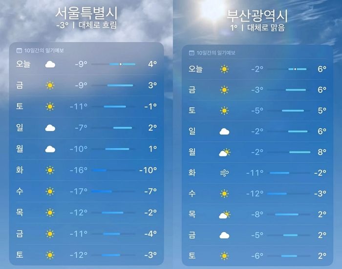 설 연휴 이틀 전 날아온 ‘날씨’ 소식...10년에 한번 찾아오는 수준입니다