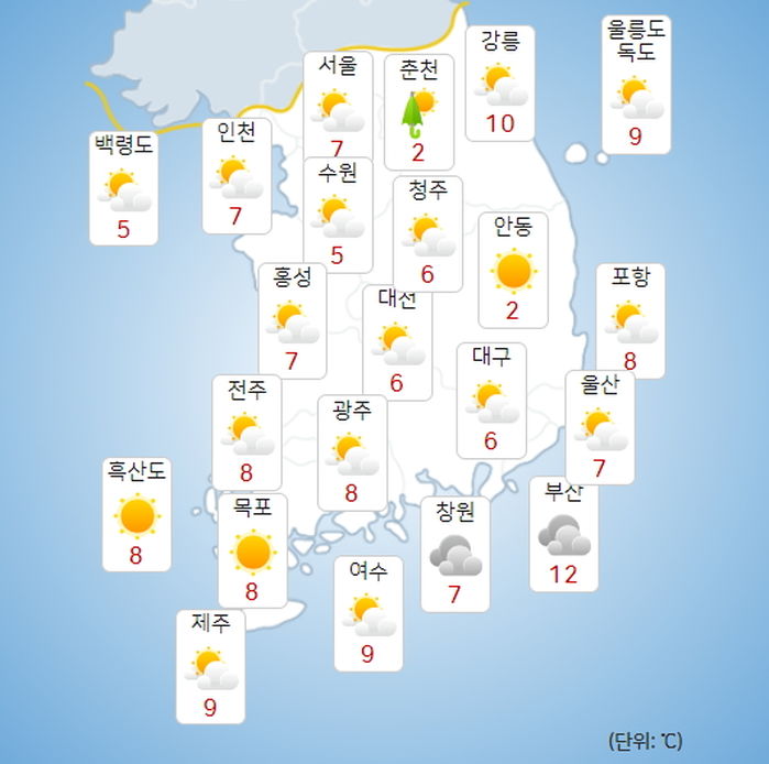 수요일인 내일(15일) 구름 껴 흐리고 ‘돌풍’ 불어...비 내리는 지역도 있다