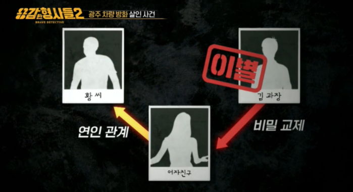 “유부남인 남친이 용돈 줘서 썼는데, 알고 보니 제 애인을 죽이고 뺏은 돈이었습니다”