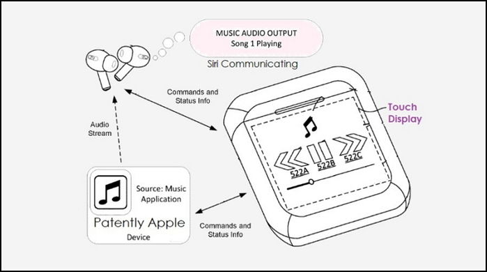 애플, 에어팟 프로 케이스에 음악·뮤비 재생 할 수 있는 ‘터치 스크린’ 장착 특허